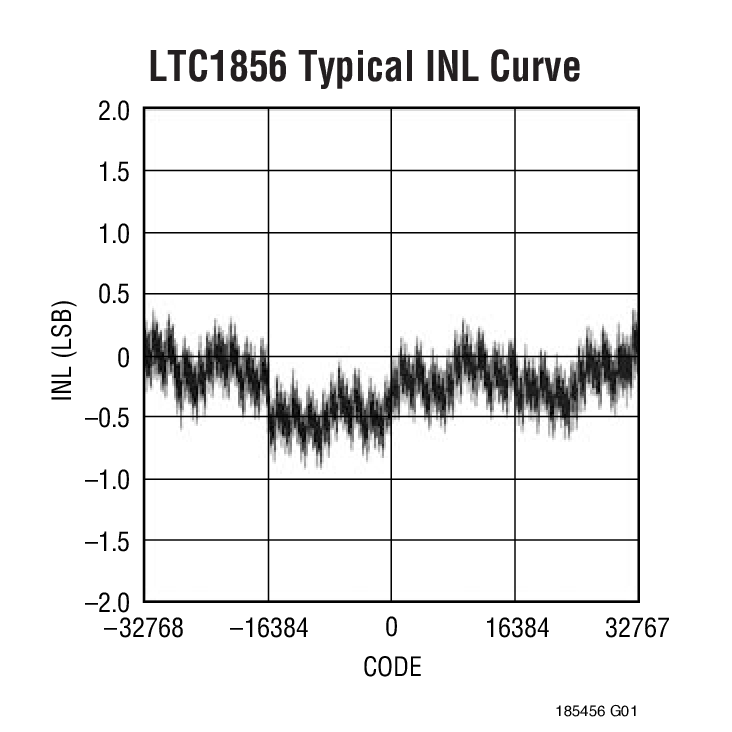 LTC1854Ӧͼ